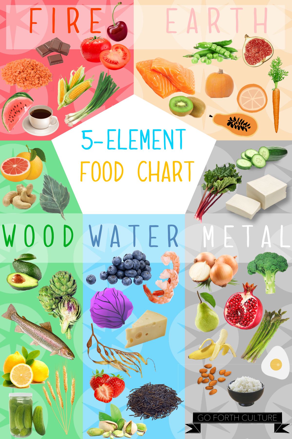 tcm-food-chart-image-playtimes